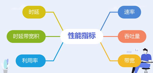 計算機(jī)網(wǎng)絡(luò)性能指標(biāo)解析與網(wǎng)絡(luò)信息咨詢服務(wù)