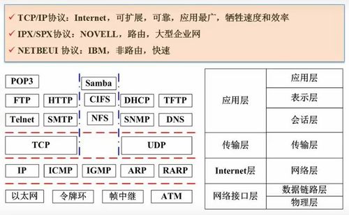 計算機(jī)網(wǎng)絡(luò)與信息安全考點總結(jié)（四） 計算機(jī)網(wǎng)絡(luò)信息咨詢