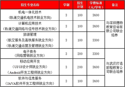 2018年河南工學(xué)院?jiǎn)为?dú)招生實(shí)施方案解讀——計(jì)算機(jī)網(wǎng)絡(luò)信息咨詢指引